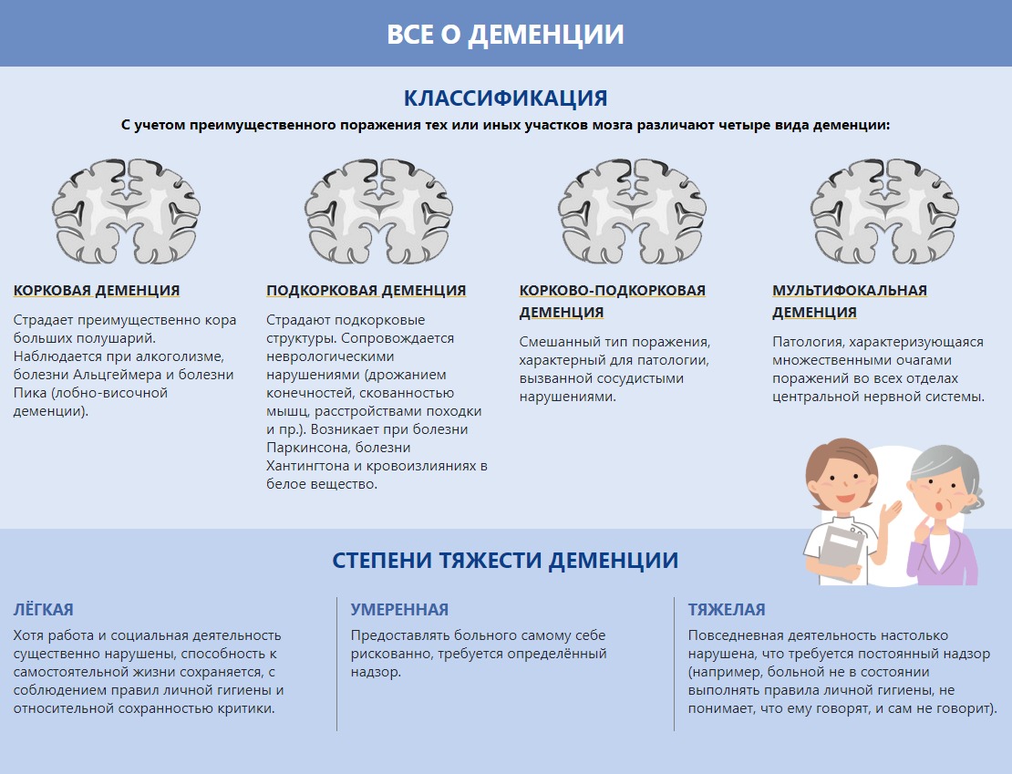 Пансионаты для пожилых людей с деменцией в Омске - недорогие дома для  больных деменцией «ДоброДом» в Омской области